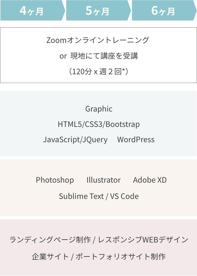 学習タイムスケジュール4〜6ヶ月目